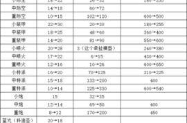 蓝色警戒-自由幻想——机械帝国与反抗军II