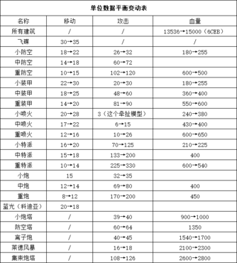 蓝色警戒平衡版V3.2